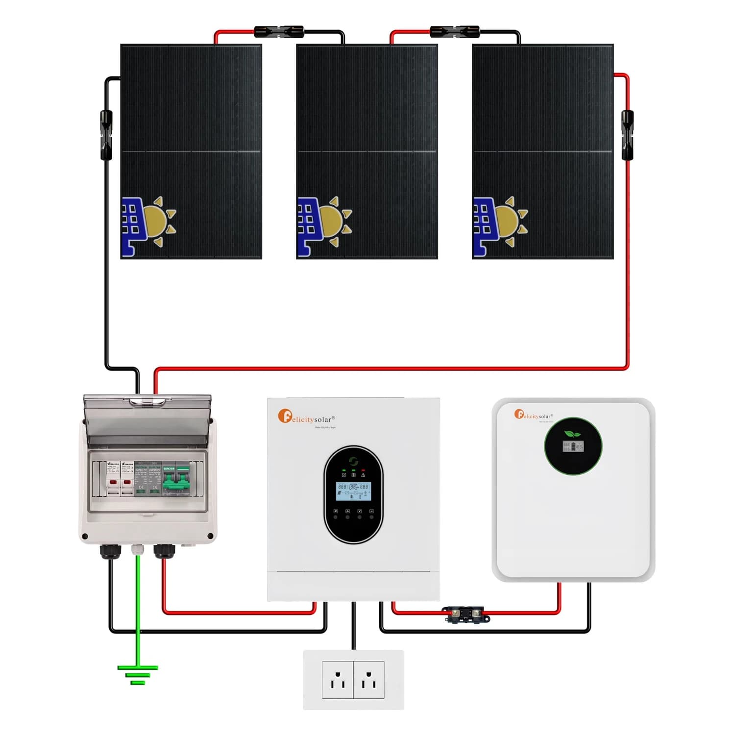 Kit Solar Off Grid Copper 120V