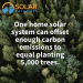 Environmental Impact of Going Solar