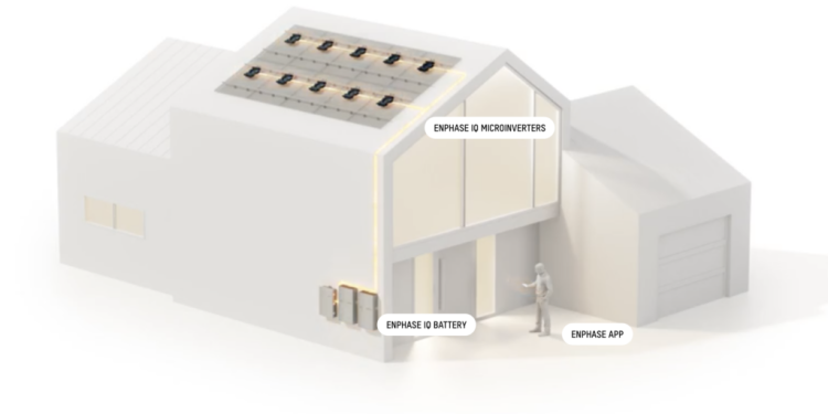 What is the difference between String systems vs Micro inverters.