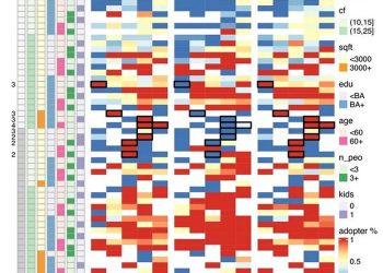 Machine learning method to identify residential PV adopters, reduce soft costs – pv magazine USA
