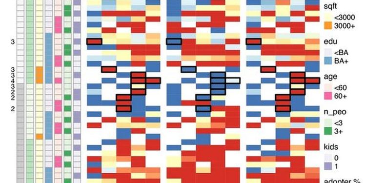 Machine learning method to identify residential PV adopters, reduce soft costs – pv magazine USA