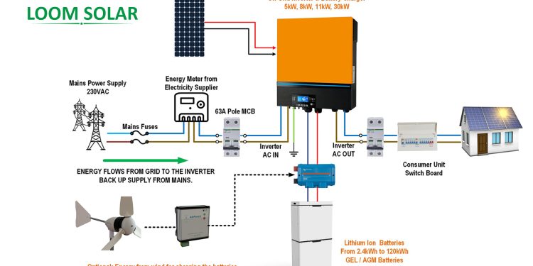 Wiring Connection of 10kW, 3 Phase Hybrid Inverter