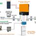 Wiring Connection of 10kW, 3 Phase Hybrid Inverter