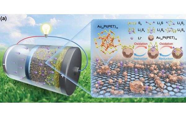 Metal nanoclusters for stable lithium-sulfur batteries