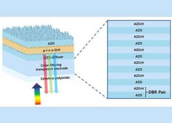 Low cost, high efficiency, multiple colors at the same time!