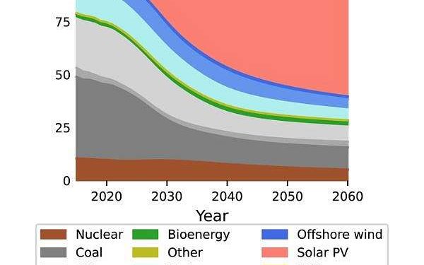 World may have crossed solar power ‘tipping point’