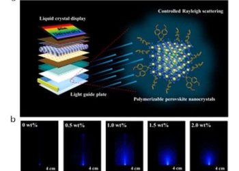 Breakthrough in Nanocomposite Technology for Superior Light Guides
