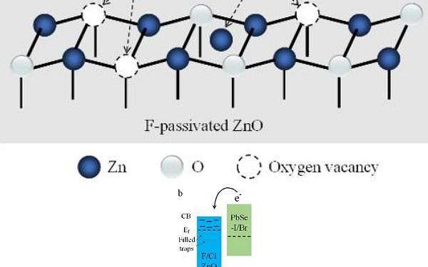 Pioneering Research Enhances PbSe Quantum Dots for Solar Spectrum Harvesting