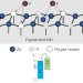 Pioneering Research Enhances PbSe Quantum Dots for Solar Spectrum Harvesting