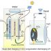 Chinese Research Team Develops Fast-Charging Biohybrid Battery System