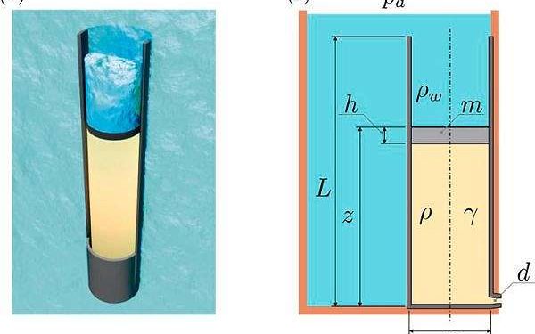A novel approach to energy storage by University of Cordoba