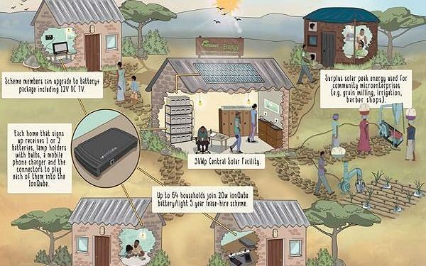 Solar mini-grids offer clean-power hope to rural Africa