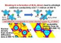Perovskite oxide promises breakthrough in clean energy device efficiency