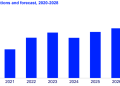 U.S. residential solar grows 24% through Q3, tempered expectations for 2024 – pv magazine USA
