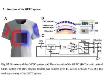 Innovative solar-powered clothing offers dynamic temperature regulation