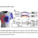 Innovative solar-powered clothing offers dynamic temperature regulation