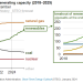 U.S. solar power generation forecast to grow 75% through 2025 – pv magazine USA