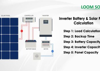 How to calculate Solar Panel, Battery and Inverter?