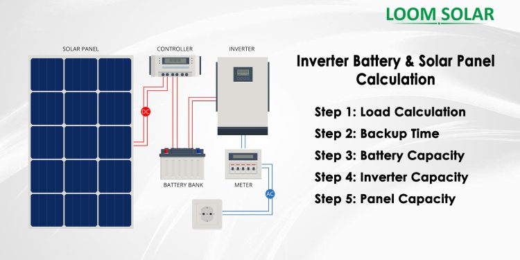 How to calculate Solar Panel, Battery and Inverter?