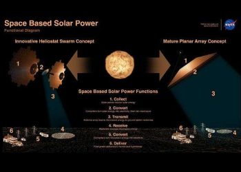 NASA OTPS Study Sheds Light on Space-Based Solar Power Prospects for 2050