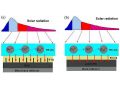 Boosting solar cell performance with a transparent spectral converter