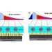 Boosting solar cell performance with a transparent spectral converter