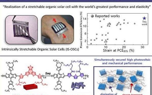 KAIST unveils high-efficiency, stretchable organic solar cells