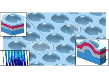 Harnessing light with hemispherical shells