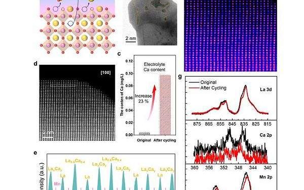 New calcium-doping strategy surpasses platinum catalysts in hydrogen fuel cells