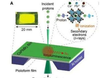 NUS develops perovskite nanocrystal scintillators for precise single-proton detection