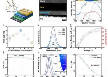 Major Advancement in Blue Perovskite LED Performance