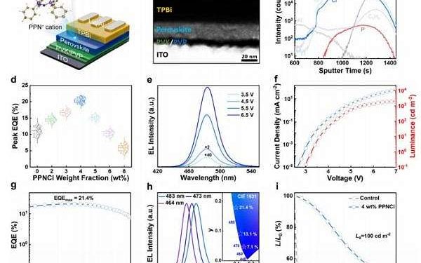 Major Advancement in Blue Perovskite LED Performance