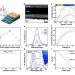 Major Advancement in Blue Perovskite LED Performance