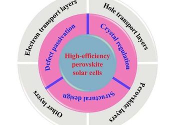 Guiding future research on ‘extraordinary potential’ of next-generation solar cells