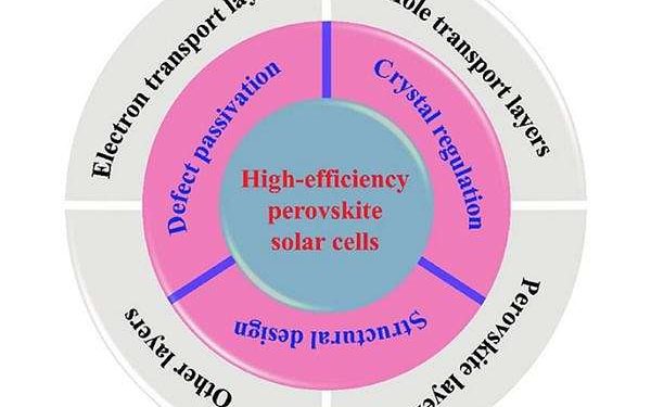 Guiding future research on ‘extraordinary potential’ of next-generation solar cells