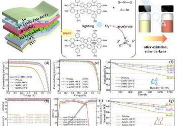 Innovative approach to perovskite solar cells achieves 24.5% efficiency