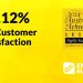 Energy Matters Scores 95.12% For Customer Satisfaction