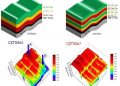 DGIST team sheds light on mechanisms enhancing efficiency in thin-film solar cells