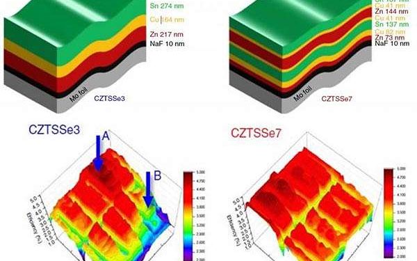 DGIST team sheds light on mechanisms enhancing efficiency in thin-film solar cells