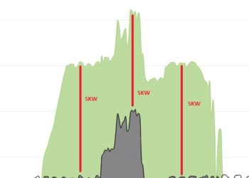 Can I Install a 10kW Solar System on a Single Phase? – MC Electrical
