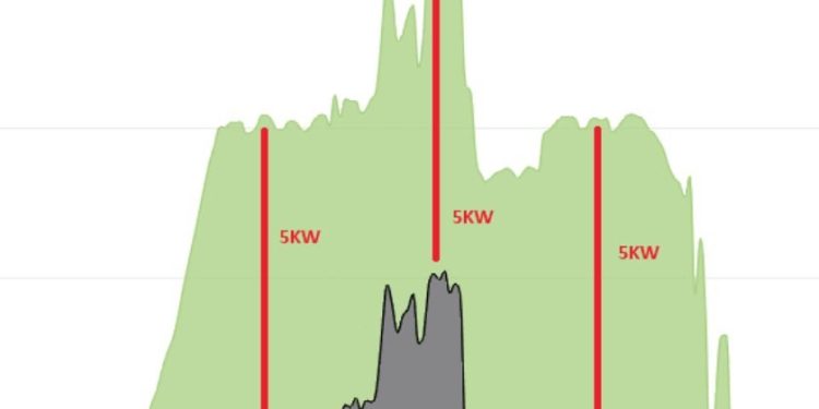 Can I Install a 10kW Solar System on a Single Phase? – MC Electrical