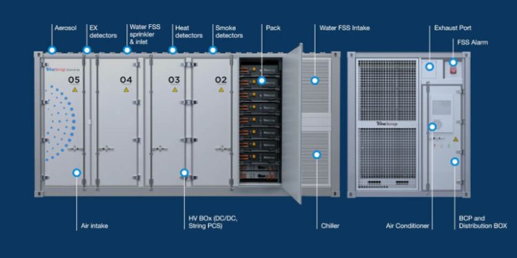 Trina to unveil 10-MWh ESS to North American market this summer