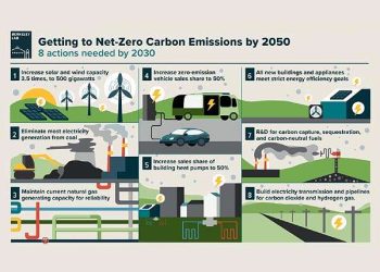 Optimizing Photovoltaic Systems for Net-Zero Energy Houses