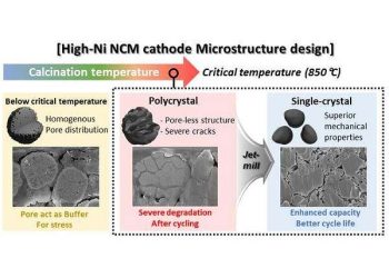 High-Temperature Single Crystals Could Revolutionize Electric Vehicle Longevity