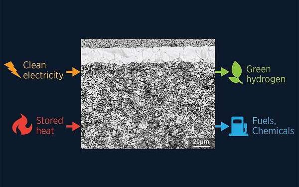 Hexagonal Perovskite Oxides as Advanced Electrolytes for Protonic Ceramic Fuel Cells