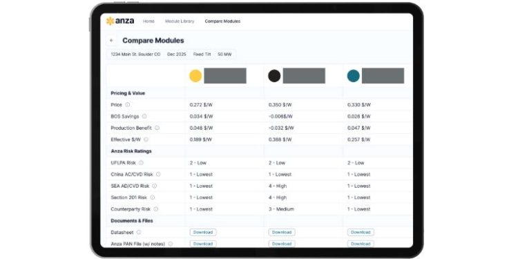 Anza releases new real-time module supply data subscription