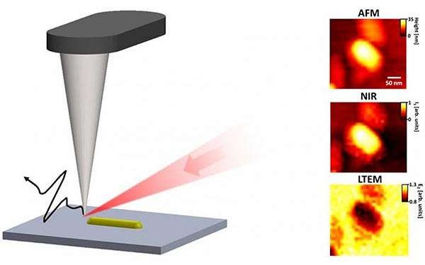 Terahertz spectroscopy offers real-time insight into perovskite aging