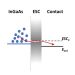 Study highlights improved efficiency for hot carrier solar cells