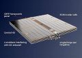 Airbus to Provide Over 200 Sparkwing Solar Arrays for MDA AURORA Satellites