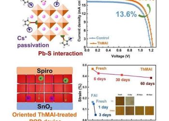 DGIST enhances quantum dot solar cell performance
